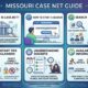 Missouri Case net